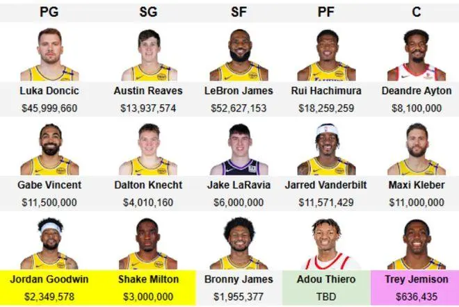 开拓者中锋艾顿宣布试水2024年自由球员市场引发热议